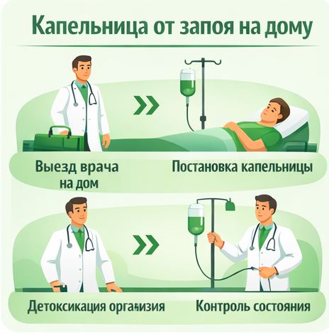капельница от запоя в Зеленогорске в клинике Санати